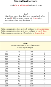 Sliding Scale Insulin Chart For Novolog Lovely Novolog