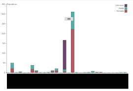 D3 Stacked Bar Chart Nested Data Bedowntowndaytona Com