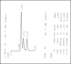 Solved The Following Hplc Chromatogram Was Performed On A
