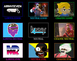 Tf2 Personality Alignment Chart Tf2