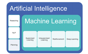 Machine learning (ml) is the study of computer algorithms that improve automatically through experience and by the use of data. Machine Learning For Business Clariba Com