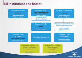 Top 30 Maps And Charts That Explain The European Union