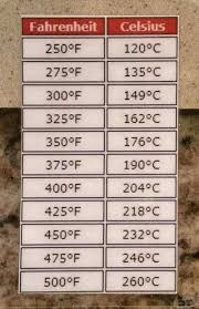 Temp Conversion Chart Air Fryer Recipes Air Fry Recipes