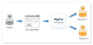 Explanatory Paypal Flowchart 2019