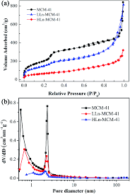 Yanli.xia@foxmail.com | supply many kinds of woven fabrics. Lanthanide Doped Mesoporous Mcm 41 Nanoparticles As A Novel Optical Magnetic Multifunctional Nanobioprobe Rsc Advances Rsc Publishing Doi 10 1039 C9ra08116j