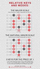 Guitar Chord Chord Progression Chord Chart Guitar Png