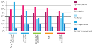 We did not find results for: Evolution Des Conditions De Travail Du Personnel Download Scientific Diagram