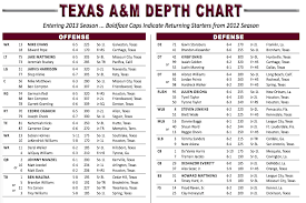 2013 texas a m media guide good bull hunting