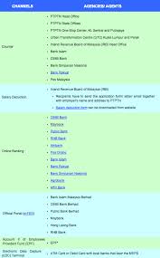 Hi, i'm planning to use my credit card to pay ptptn monthly repayment as the cc allows 5% cash back for online transaction. Share How To Pay Your Outstanding Ptptn Loans In 7 Easy Steps