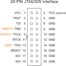 For a list of renamed Ulinkpro User S Guide Arm Standard Jtag