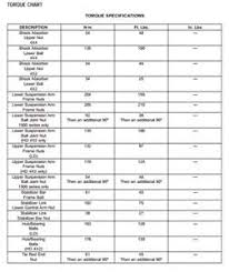 80 Qualified Wheel Torque Specifications Chart