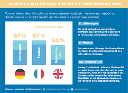 We did not find results for: Infographie Systeme D Allocations Chomage En Europe Le Systeme Francais Est Il Vraiment Avantageux Direction Generale Du Tresor