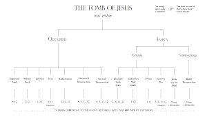 why is christianity true over and above all other religions