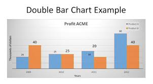 how to make a double line graph in powerpoint 2010