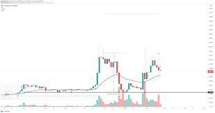 Here are some of the top ripple (xrp) price predictions right now: Ripple Price Forecast Xrp At Risk Of A 50 Drop As Critical Indicator Screams Buy