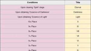 Item Bonus Stats Per Caphras Level Table Caphras