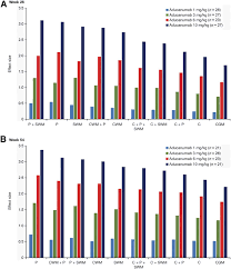 Aducanumab is a human monoclonal antibody that has been studied for the treatment of alzheimer's disease.1 it was chemical and physical data. Impact Of Reference And Target Region Selection On Amyloid Pet Suv Ratios In The Phase 1b Prime Study Of Aducanumab Journal Of Nuclear Medicine