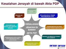 Dalam hukum perlindungan data pribadi. Oleh Datuk Dr Abdul Raman Saad Seminar Kesedaran Perlindungan Ppt Download