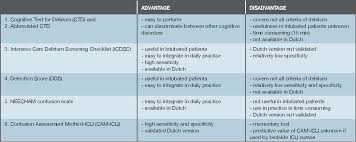 Image result for CAM-ICU