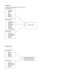 Kesatuan masyarakat hukum yang memiliki kewenangan untuk mengatur dan definisi operasional. Kerangka Teori Kerangka Konsep Definisi Operasional Minipro