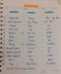 Thai Vocabulary With Pronunciation In English Hindi Vocabulary Pronunciation Language