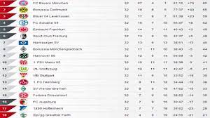 Für die saison 12345 gibt es noch keine tabelle. 2 Liga Tabelle 2019 Germany 2 Bundesliga 2020 2021