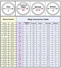 How To Measure Ring Size In Cm South Africa Famous Ring
