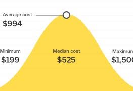 Here's a rundown of average prices for drain cleaning, depending on where that clog is located: How Much Does It Cost To Repair A Clogged Kitchen Sink In Canada Smart Tips