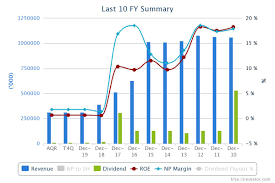 Star avenue lifestyle mall strategically located at the centre of a booming neighbourhood with an immense population catchment from nearby our services at this outlet includes the following: My Second Pump Dump Article How To Pump With A Conscience Investing Theory 5 Cigar Butt Companies I3investor