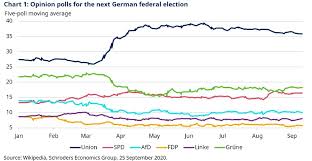 Has Covid 19 Killed Off Populism In Europe Schroders Global Schroders