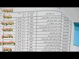 رابط نتيجة الشهادة الإعدادية 2021 محافظة الشرقية بالاسم ورقم الجلوس. ØªØ³Ø±ÙŠØ¨ Ù†ØªÙŠØ¬Ø© Ø§Ù„Ø«Ø§Ù†ÙˆÙŠØ© Ø§Ù„Ø¹Ø§Ù…Ø© Ù…Ù† Ø§Ù„ÙƒÙ†ØªØ±ÙˆÙ„ Ø¨Ø§Ù„Ø§Ø³Ù… ÙˆØ§Ù„Ù…Ø¬Ù…ÙˆØ¹ ÙˆØ±Ù‚Ù… Ø§Ù„Ø¬Ù„ÙˆØ³ ÙŠØ§Ø±Ø¨ ØªÙƒÙˆÙ† Ø§Ù„Ø§Ø±Ù‚Ø§Ù… Ø¯ÙŠ Ø­Ù‚ÙŠÙ‚Ù‡ Youtube