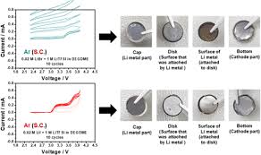 Review A Comparative Evaluation Of Redox Mediators For Li O2