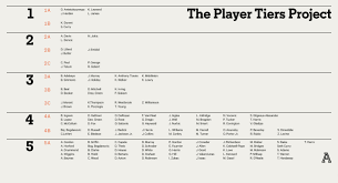 Just type it into the search box, we will give you the most relevant and fastest results possible. Nba Player Rankings The Athletic S Player Tiers Tier 2 The Athletic