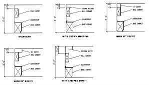 Maybe you would like to learn more about one of these? A Kitchen Soffit Can Fill In The Space Above The Wall Cabinets