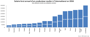 Check spelling or type a new query. Quel Est Le Salaire D Un Chauffeur De Poids Lourd Au Luxembourg Les Frontaliers