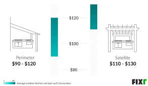 We did not find results for: 2021 Outdoor Kitchen Cost Cost To Build An Outdoor Kitchen