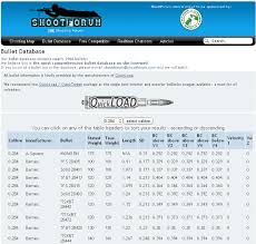 Bullet Database With 3900 Projectiles Within
