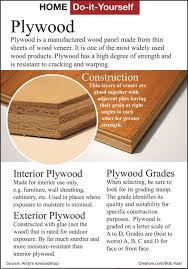 Learn Everything About Plywood Bonito Designs