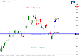 murrey math lines usd chf gold