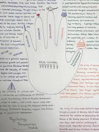 Pin By Kamikun Adekunle On Aesthetic In 2020 Psychology Studies Psychology Notes Teaching Psychology