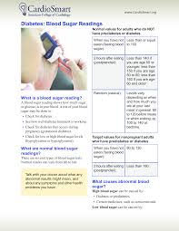 Diabetes Blood Glucose Level Chart Templates At