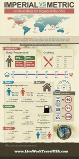 Imperial Vs Metric System For Expats Metric System Metric Conversion Chart Metric