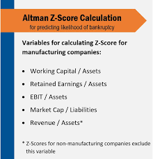 Calculate z score using these negative and positive z score tables based on normal bell shaped distribution. Altman Z Score As An Indicator Of Financial Health Altman Z Score As An Indicator Of Financial Health Audit Analyticsaudit Analytics