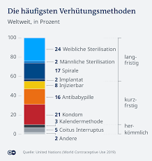 60 Jahre Anti Babypille Wundermittel Wird Lifestyle Produkt Deutschland Dw 18 08 2020