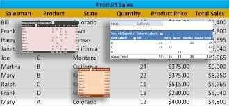 How to build a pivot table report. How To Use A Pivot Table In Excel