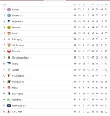 Bayern munich are the defending champions. Zweite Fussball Bundesliga Tabelle