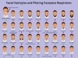 This is a list of different styles of facial hair. Guide For Facial Hairstyles That Go Or Are Strict No No With Face Masks