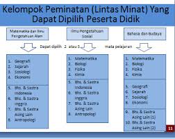 Check spelling or type a new query. Https Suaidinmath Files Wordpress Com 2019 09 03 Model Peminatan Dan Lintas Minat Pdf