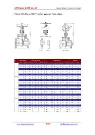 Api Wedge Gate Valve 2010