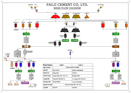 fauji cement company limited manufacturing process